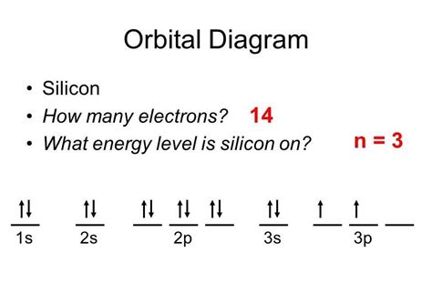 The Orbital Diagram of Helium: Understanding the Electron .